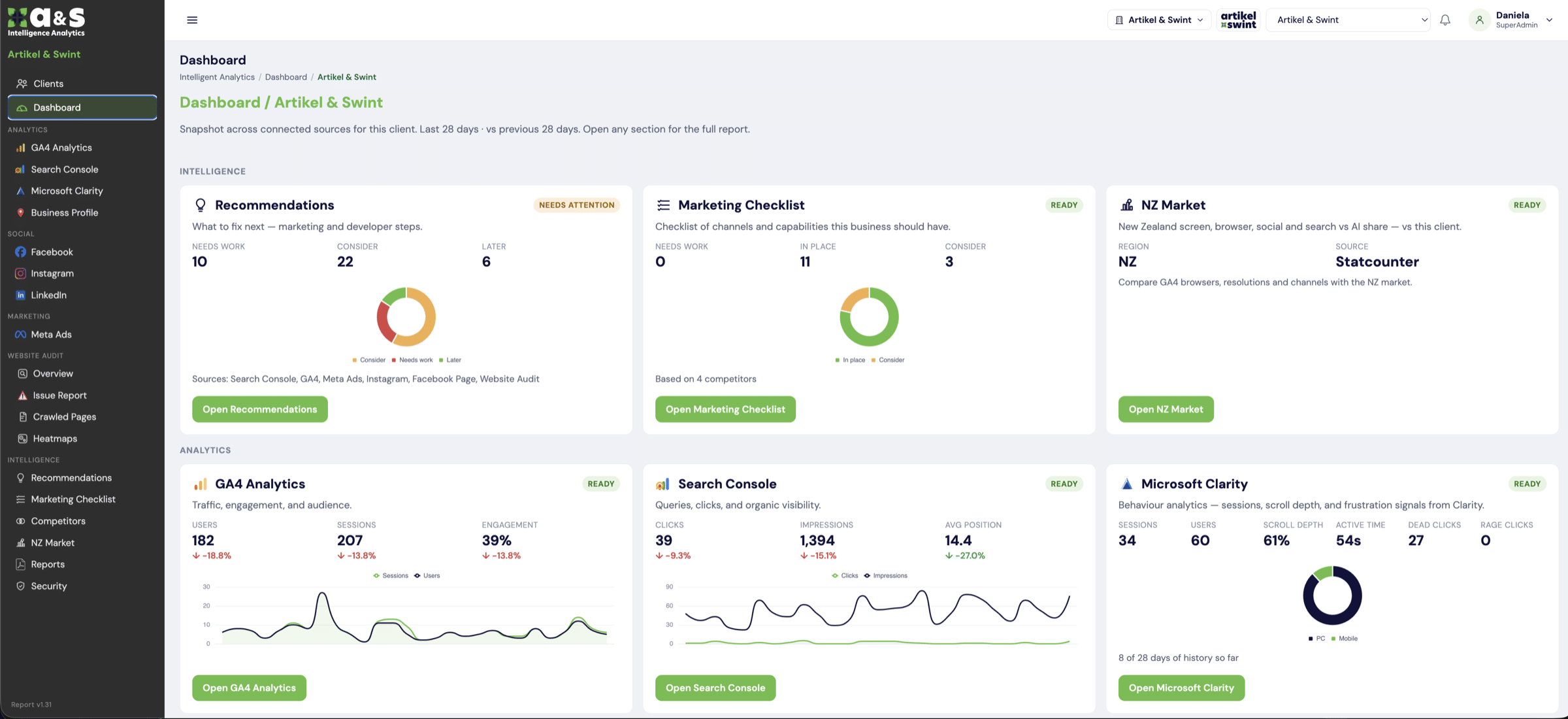 A&S Intelligence Analytics dashboard for Artikel and Swint: GA4, Search Console, Clarity, and intelligence tiles